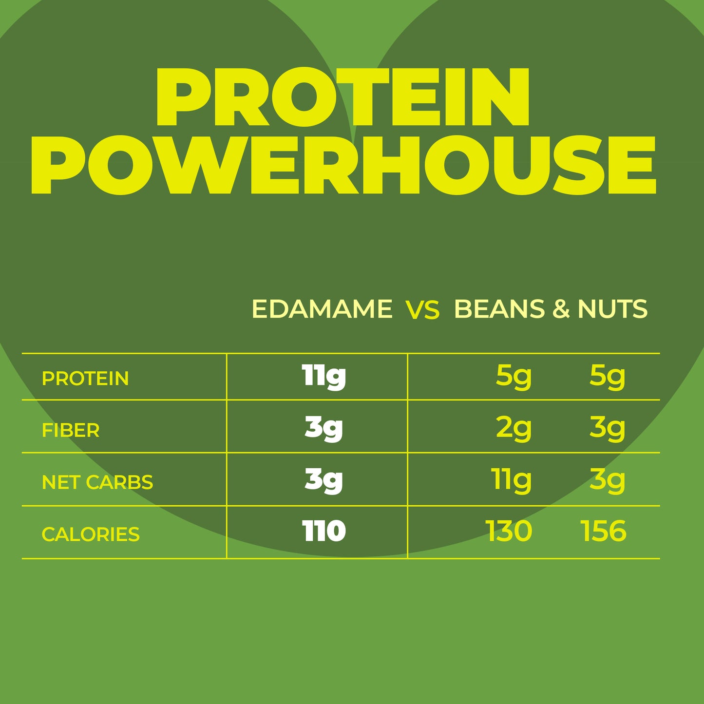 Crunchy Dry Roasted Edamame Beans Snack Buffalo