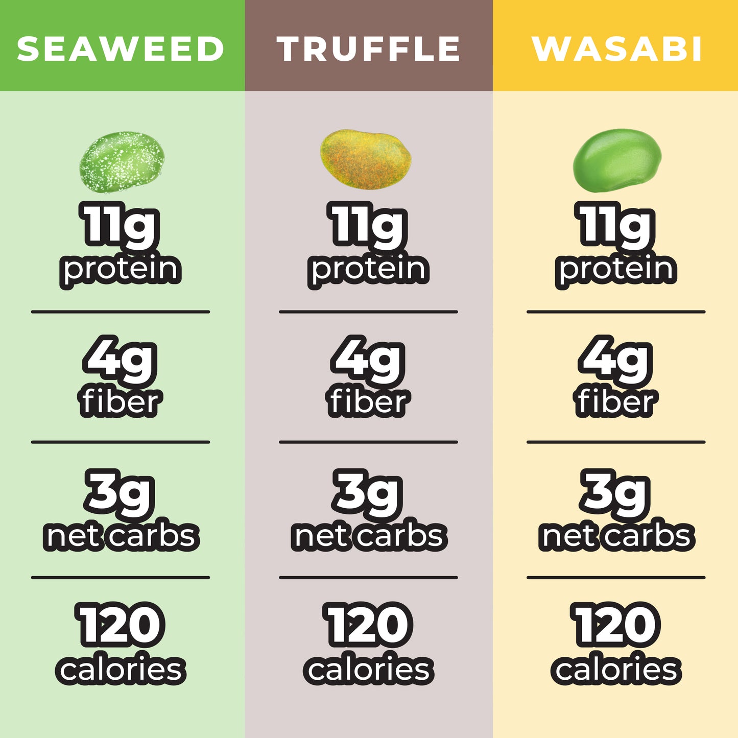 Crunchy Dry Roasted Edamame Beans Snack Truffle - Seaweed - Wasabi