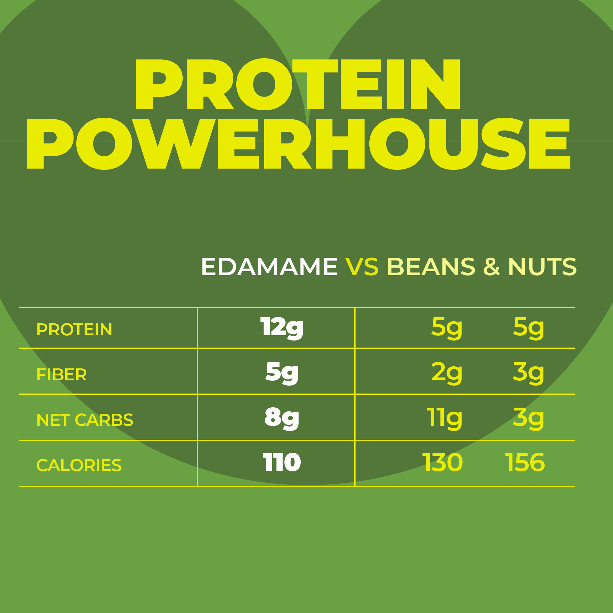 Geröstete Edamame-Bohnen