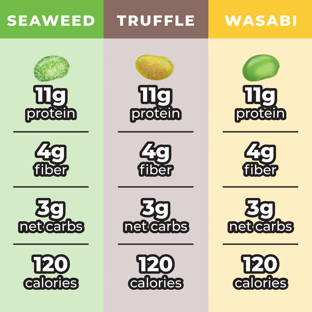Crunchy Dry Roasted Edamame Beans Snack Truffle - Seaweed - Wasabi