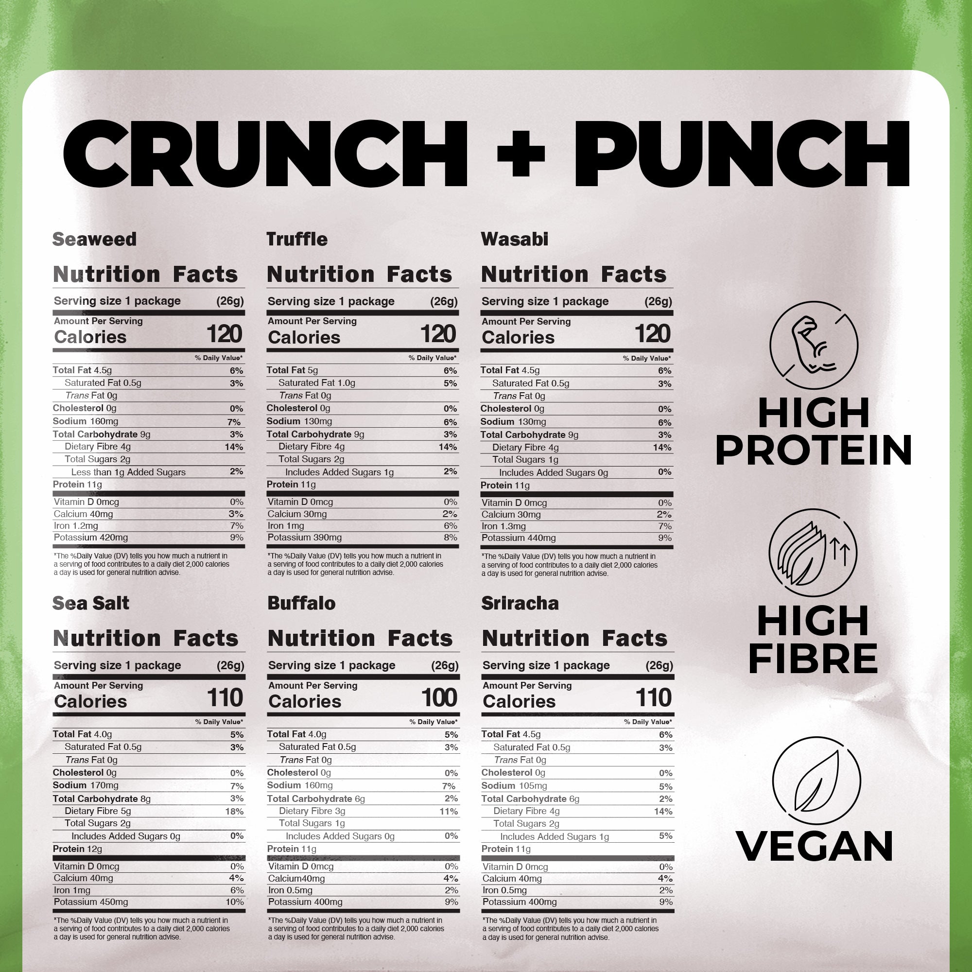 Edamame Snack by Zest Delites 48 Packs, Sea Salt, Sriracha, Buffalo, Truffle, Seaweed, Wasabi